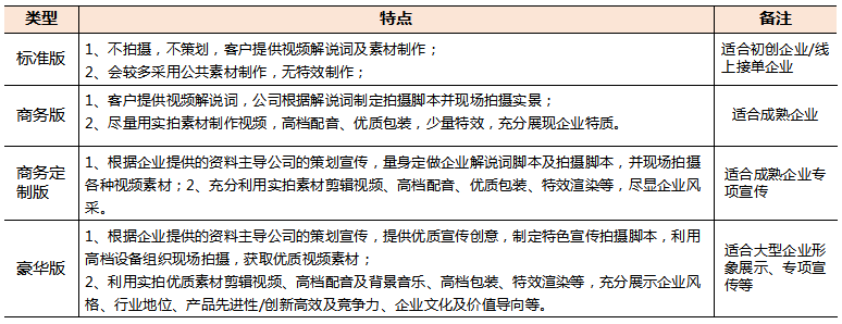 红瓜子文化传媒产品分类