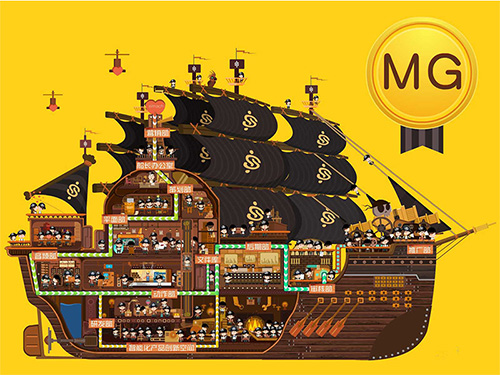 mg动画制作价格-红瓜子传媒
